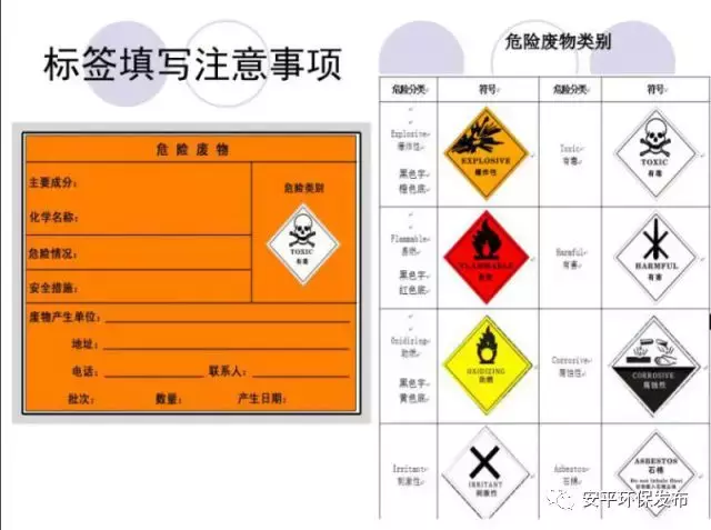 新《固废法》即将出台：多种情形罚款100万危废暂存标识等要求！