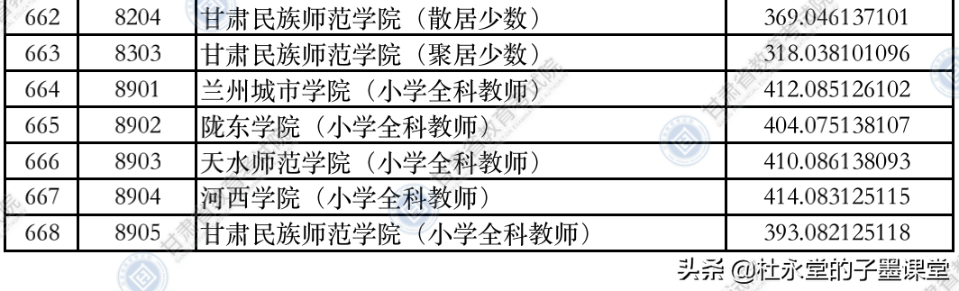 2021年甘肃理科类二本院校录取分数线出炉了