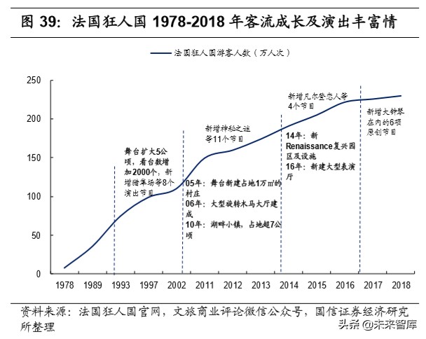 陕旅集团招聘最新消息（社会服务行业深度报告）