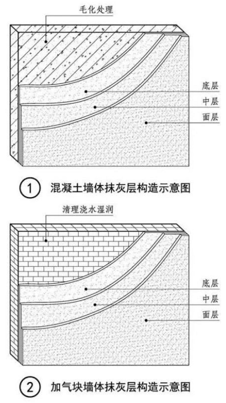 装饰装修工程施工质量常见问题预防措施-抹灰工程