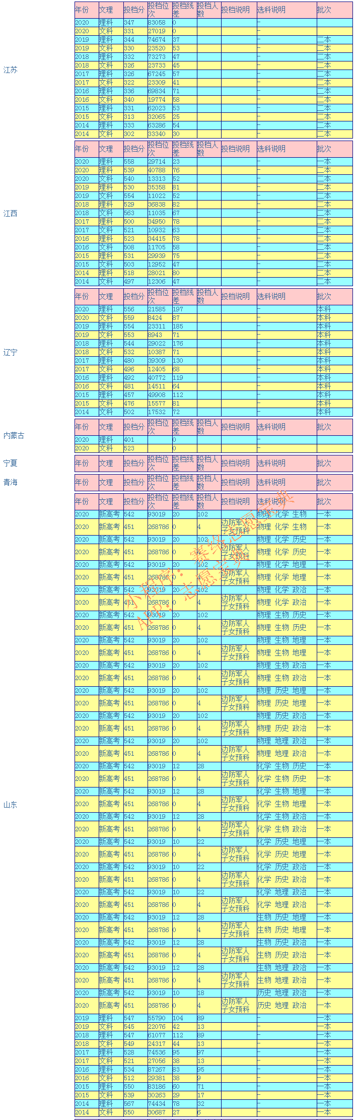 桂林电子科技大学录取分是多少？往年录取难度大吗？