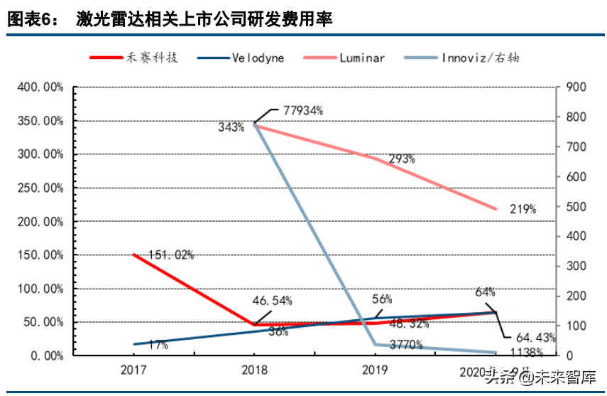 激光雷达行业深度研究报告：价值，空间，格局，趋势探讨