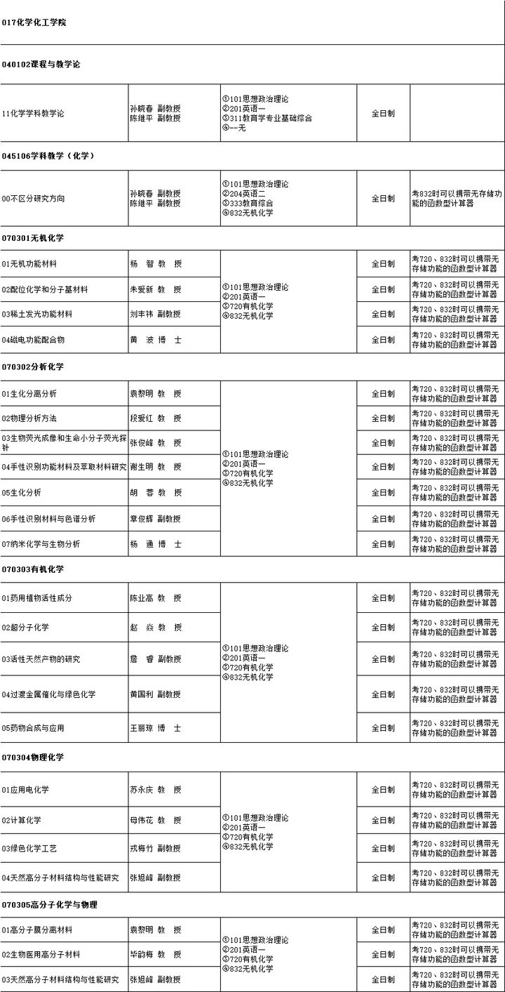 云南师范大学研究生招生专业目录「参考」