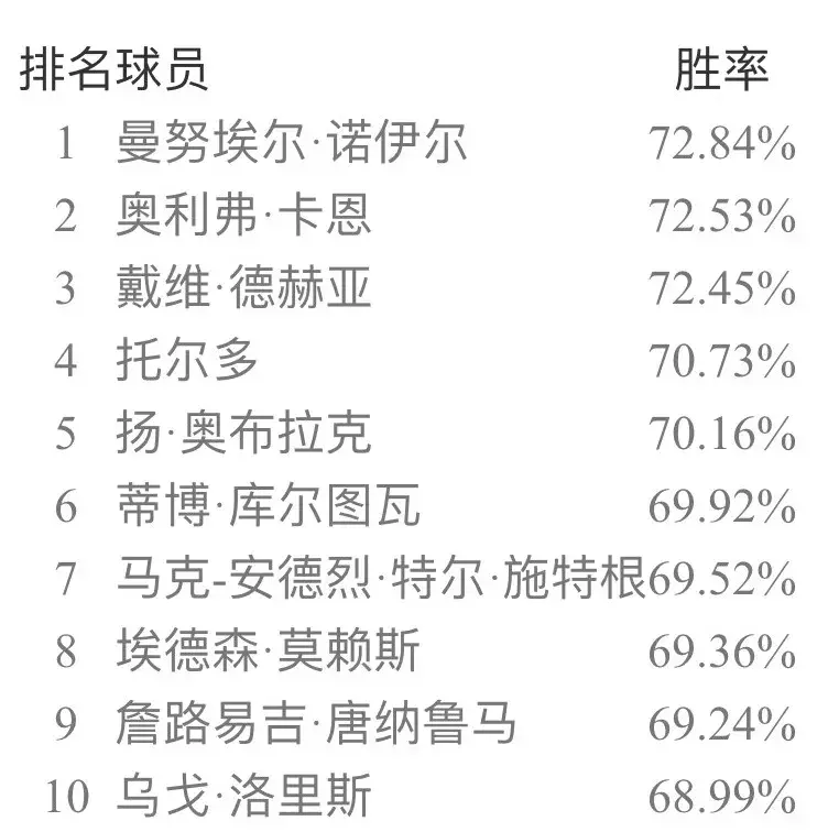 实况手游怎么做花式(实况足球手游4月天梯胜率新鲜出炉 新引擎海底捞月花式教程 补丁)