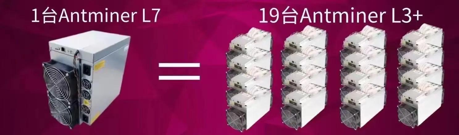 最新LTC+DOGE 9500M矿机Bitmain Antminer L7今日6月19发布