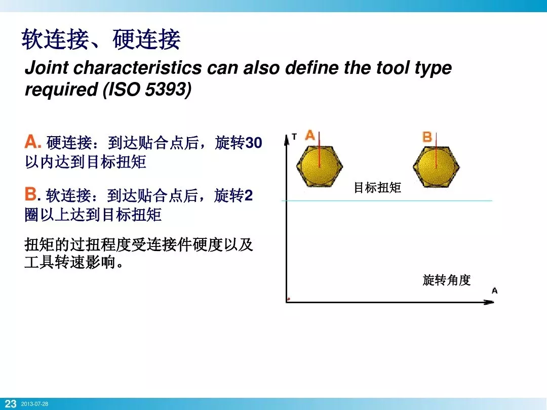 螺栓基本拧紧技术，竟然有这么多学问，收藏