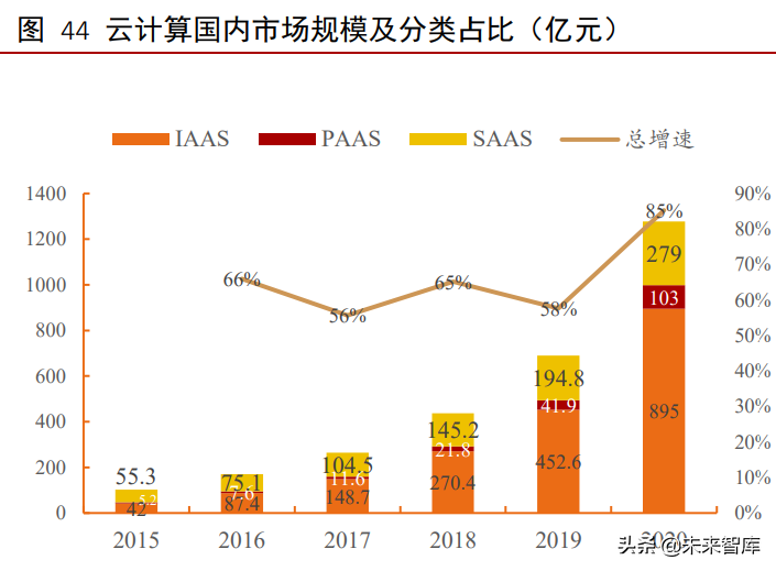 工业软件行业深度报告：外企占据龙头地位，国产软件崛起正当时