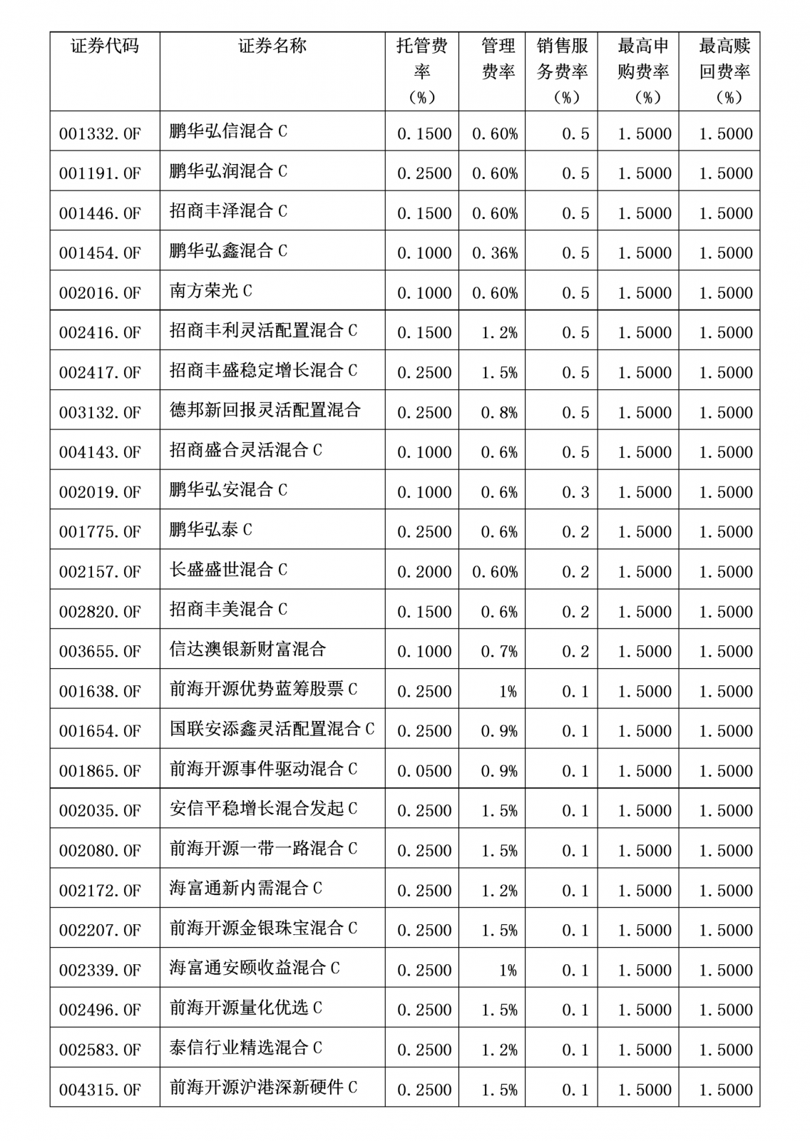 如何网上买基金,如何在基金网上买基金