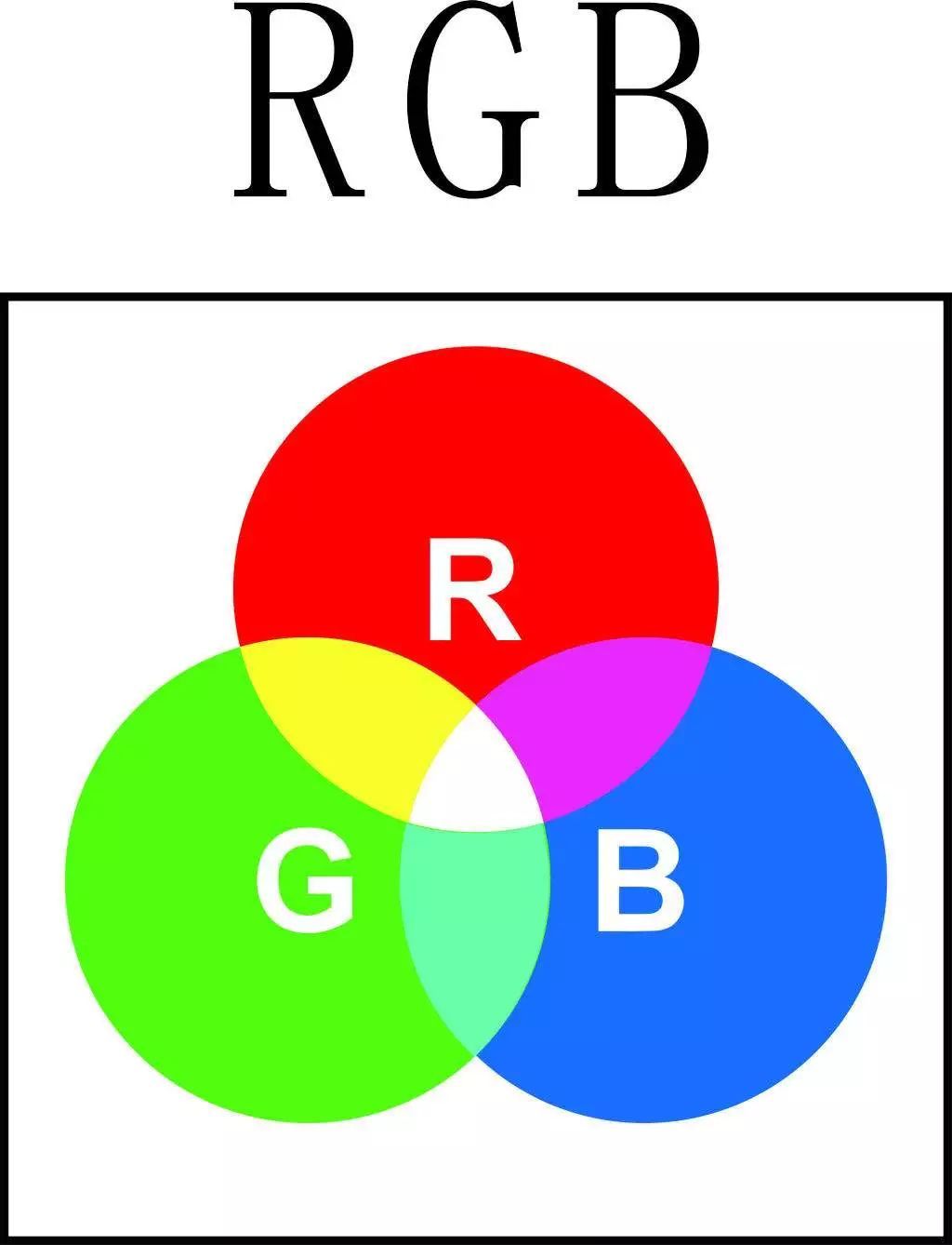 学PS搞不懂之RGB颜色模式，这回让你秒懂