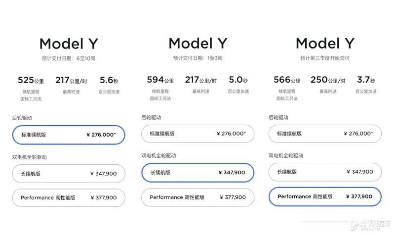 特斯拉到底好在哪？同事们试了Model 3/Y后，说出了这些感受...