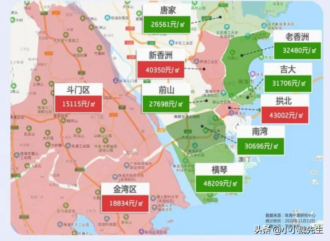 珠海航空新城房价从何时起敢卖3万？还有老牌学区进驻，凭什么？