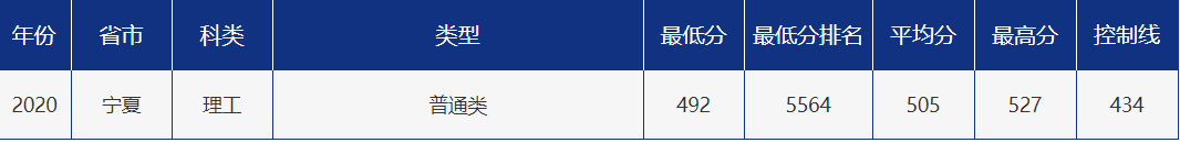 多少分可以报考青岛大学？青大各省市分专业录取分数汇总！