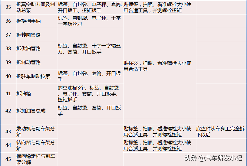 汽车测量、拆解方案