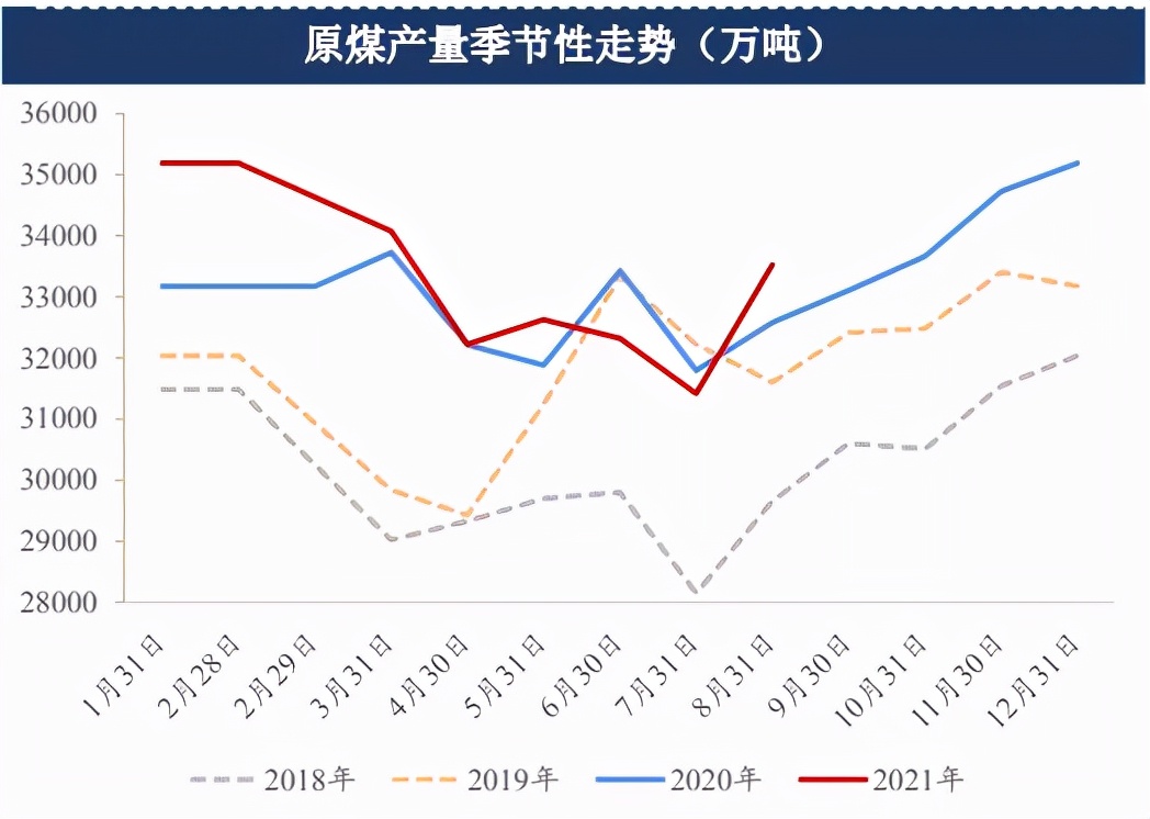 最强王者动力煤——能源危机下的佼佼者