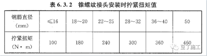 资深总工总结，知名施工企业最新版钢筋机械连接技术规程培训内容