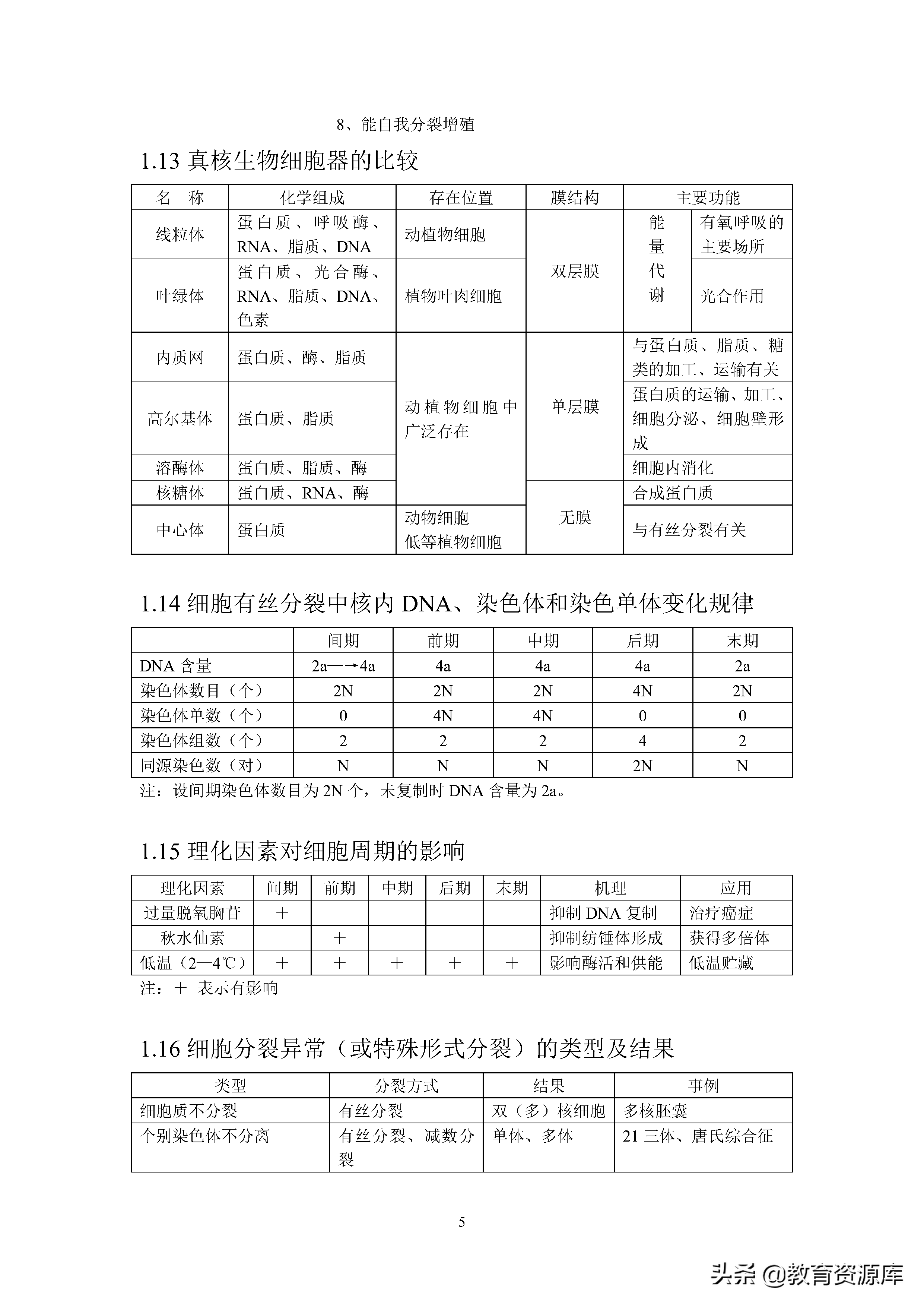 高中生物：高考生物必考知识点总结