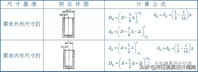 冷挤压工艺及模具设计第三章“组合凹模”与“正挤压模”