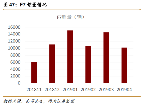 长城汽车深度解析