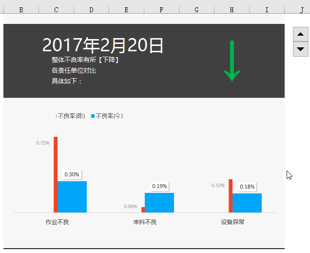只需3步，让数据对比更有说服力，同事羡慕、领导夸奖