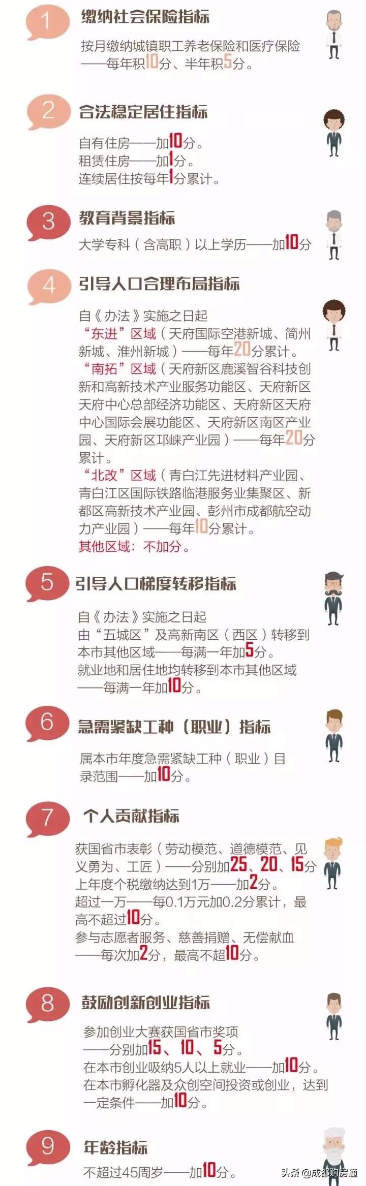 2020年最新落户大全，想要早日落户成都，看完这篇就够了