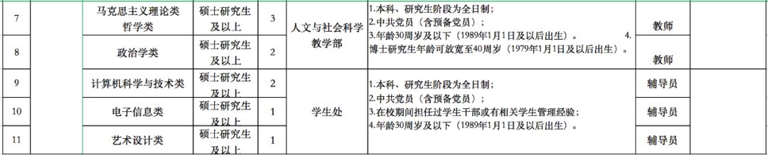 天津大批事业单位招聘了！高中可报、不限户籍、包吃包住工资高