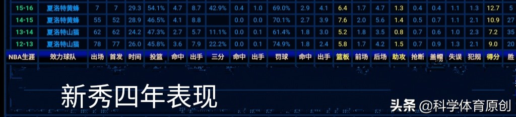 吉尔克里斯特破门 送点乌龙(从榜眼沉沦到废柴吉尔克里斯特已穷途末路)