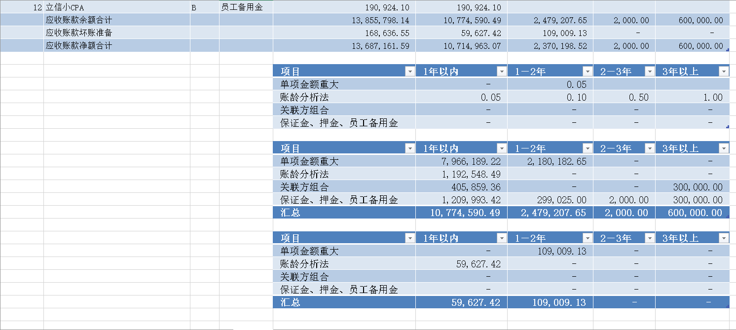 坏帐准备计提的最新规定（坏账准备计提标准）