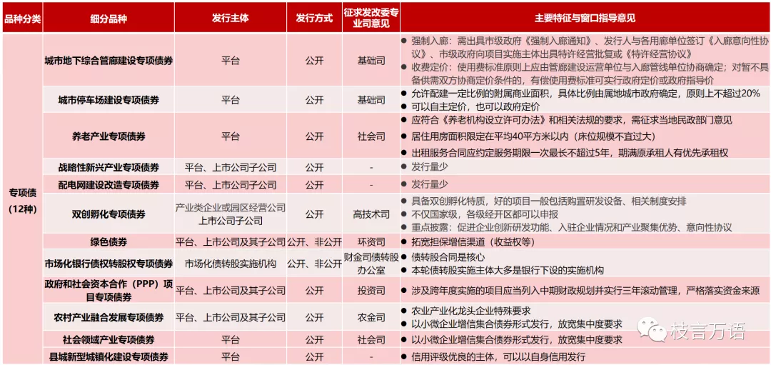 中国企业债、公司债的发行条件超级梳理