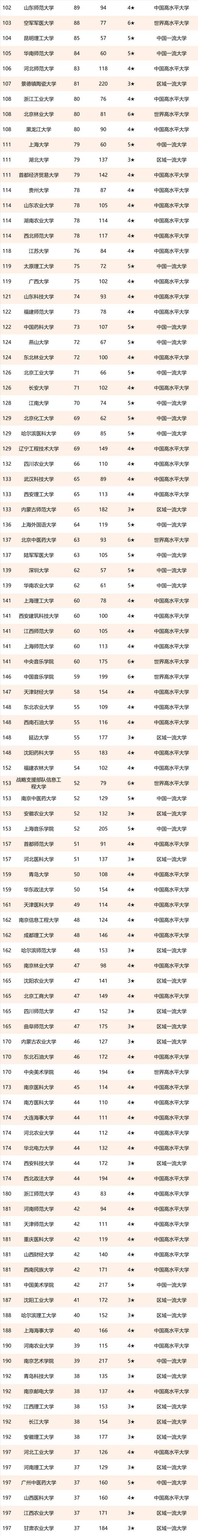 2021校友会：中国大学杰出校友排名公布！清北，浙大，复旦前四