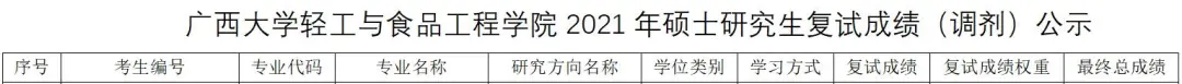 广西大学食品工程专硕解读！年年招不满，往年考研报录情况分析