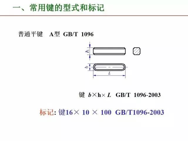 最全PPT：标准件和常用件知识点总结！