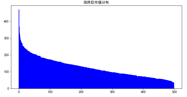 多图解读三大股票指数 沪深300、中证500、中证1000有何细节差异