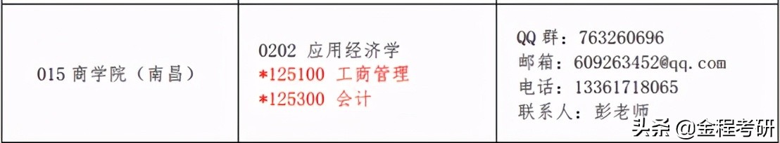 2021考研院校金融经济类专业调剂信息汇总，持续更新