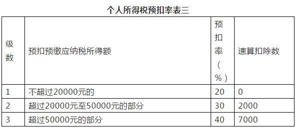 2019年18种税最新税率表、征收率、预征率！打印出来贴上随时查看