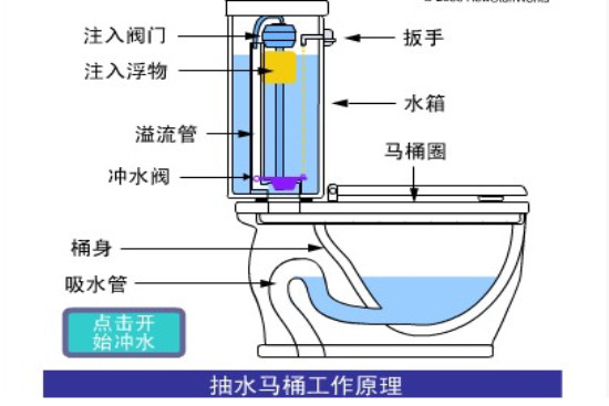 居家妙招 分分钟解决抽水马桶漏水问题