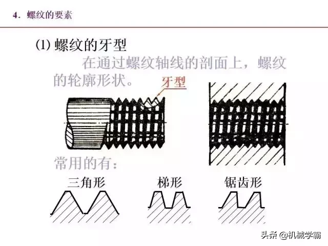 标准件和常用件知识总结