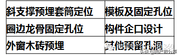 万科的首个装配式高层住宅是这样炼成的，不得不学