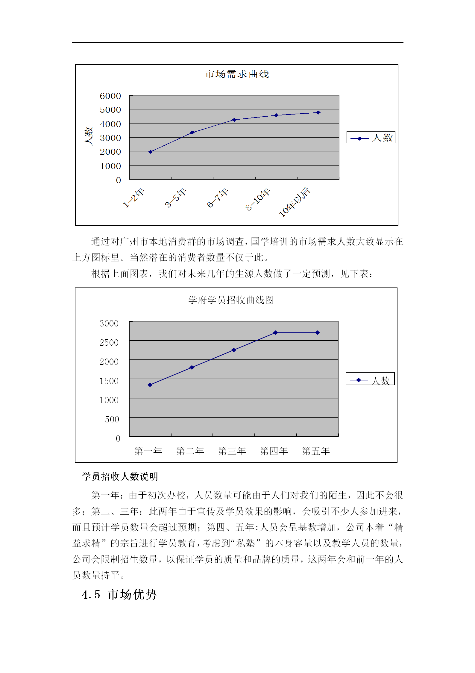 私营培训学校，教育培训机构54页运营方案大全（非常详细且实用）
