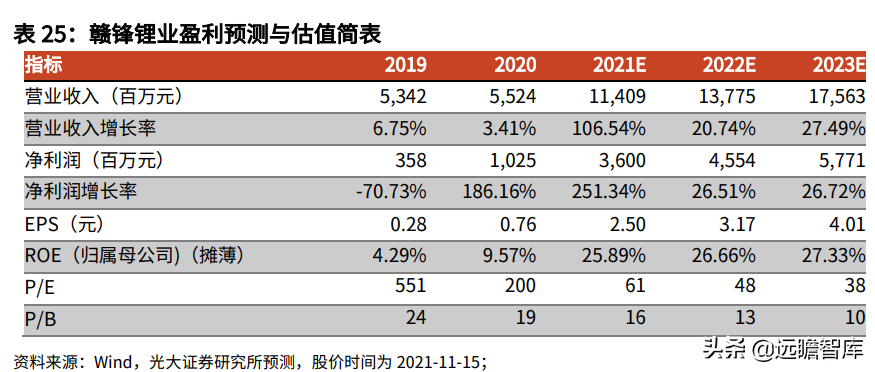 金属新材料行业2022年策略：供需矛盾延续，锂钴稀土仍大有可为