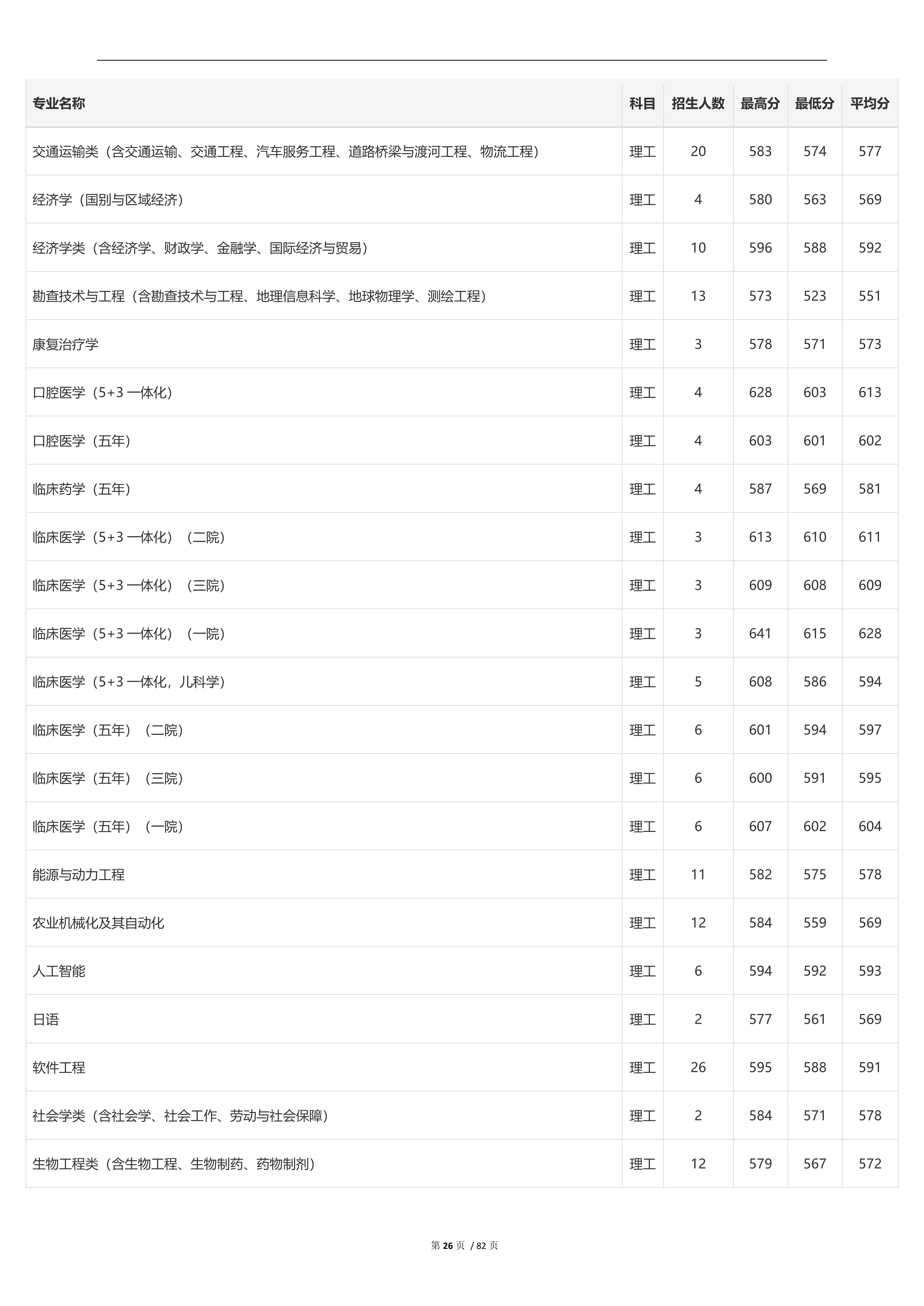 2022高考：吉林大学2021年在各省市本科招生的专业录取分数线