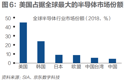 高端制造回流，能挽救衰落的美国制造业吗？