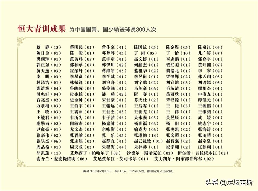 恒大8年砸26亿发力青训排第一 足校夺63冠为国青国少输送309人次