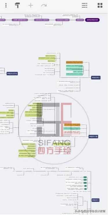 华中科技大学风景园林考研初试376分，快题125分，理论124分