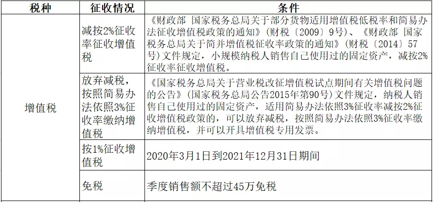 公司把车卖给个人,要交什么税?怎么计算?建议收藏