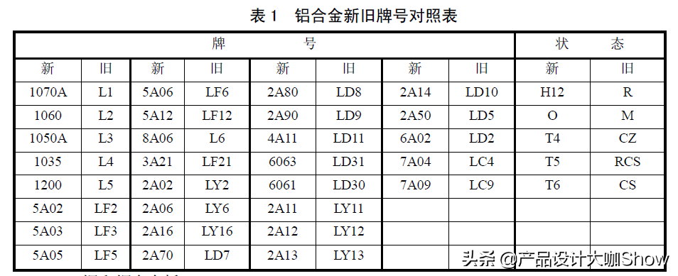 产品设计掌握这几种钣金材料，从此不再害怕钣金设计