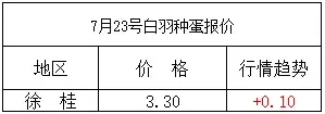 广西博白今日鸭价「广西博白生猪价格今日价」