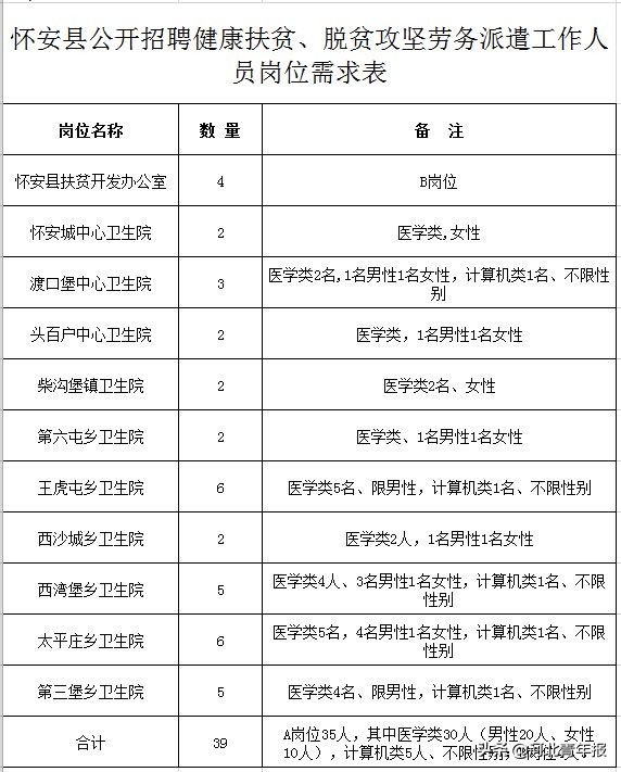灵寿县最新招聘信息（河北一县招医疗机构工作人员113名）