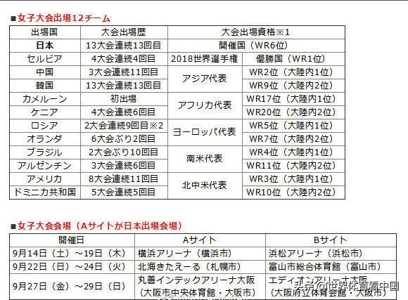 2019女排世界杯参赛资格(2019年女排世界杯参赛国家公布，中国女排派哪14人去卫冕？)