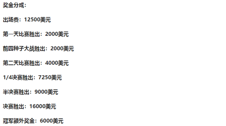 世乒聯冠軍賽獎金（世乒聯獎金正式出爐！僅參賽就有8.4萬，冠軍得主還有額外獎勵）