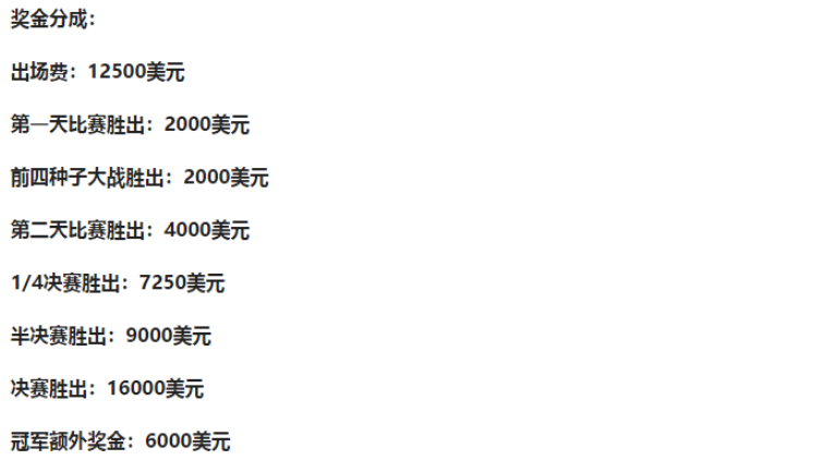 世乒联冠军赛奖金（世乒联奖金正式出炉！仅参赛就有8.4万，冠军得主还有额外奖励）